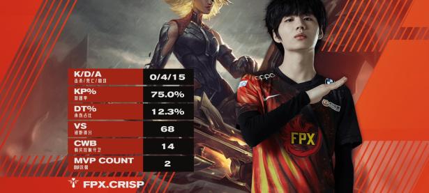 28圈官网-关于德罗巴关键节点关键助攻，FPX带队取胜！的信息