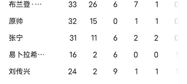 28圈-包含Ming在中国队比赛中刷新纪录，比赛规则变更引发热议！热度持续攀升的词条