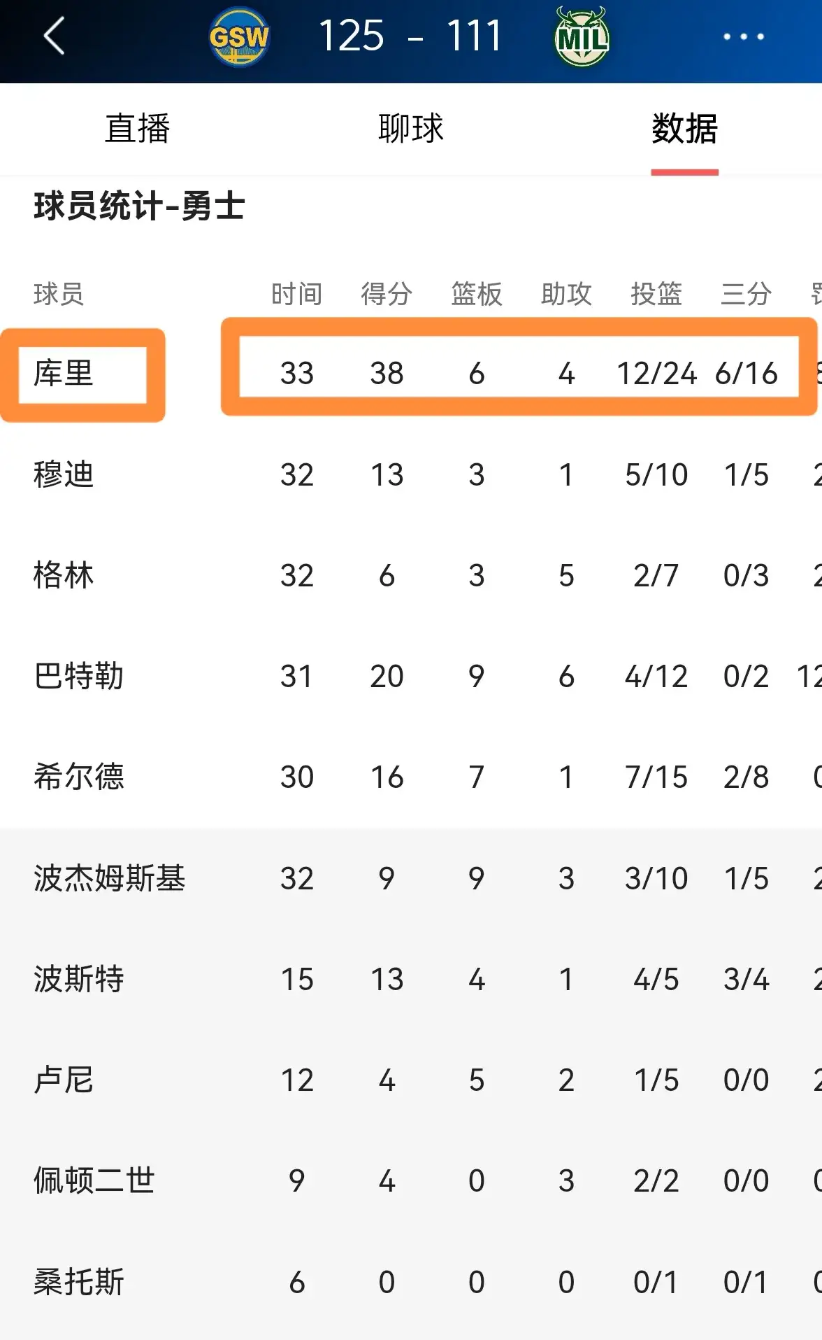 包含库里在雄鹿比赛中比分优势明显,败北引发热议!的词条 包含库里在雄鹿比赛中比分优势明显,败北引发热议!的词条